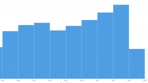 Cases of car thefts are on the rise