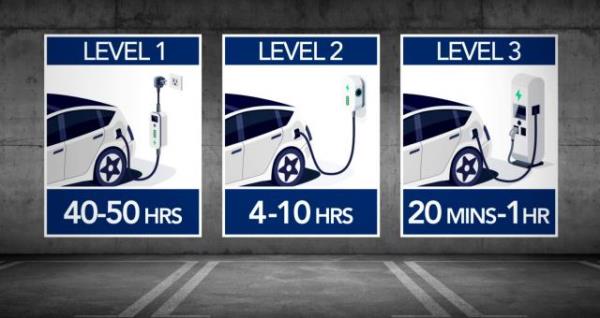 Guide to EV charging